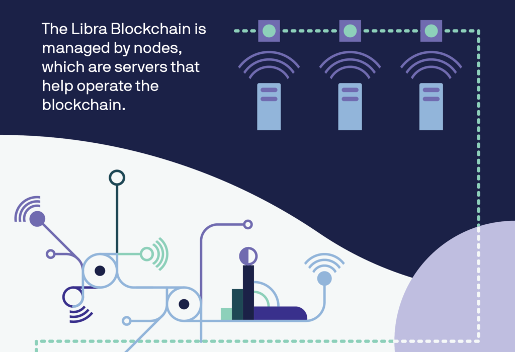 Sistemul de blocuri Libra